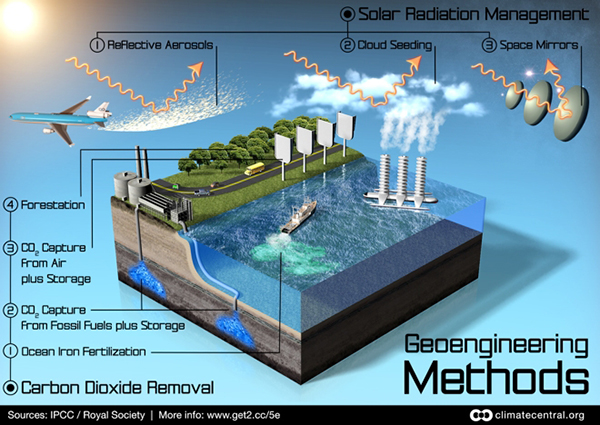 Solar-radiation-management - NewsVoice