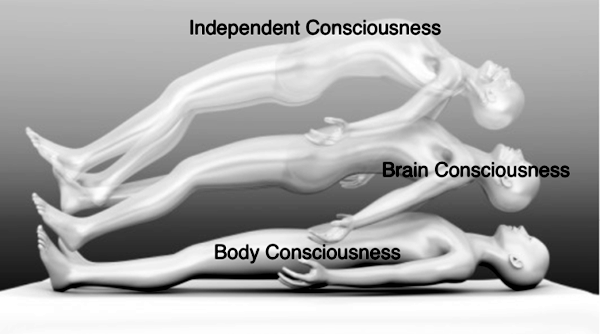 Consciousness and dimensions - Bild: Börje Peratt