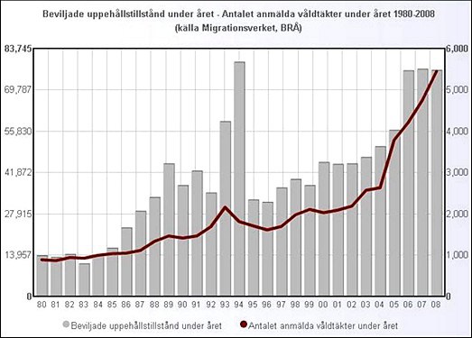 våldtäkter statistik Sverige