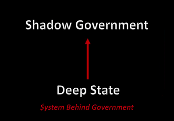 Shadow Goverment och Deep State - Grafik: Kevin Shipp