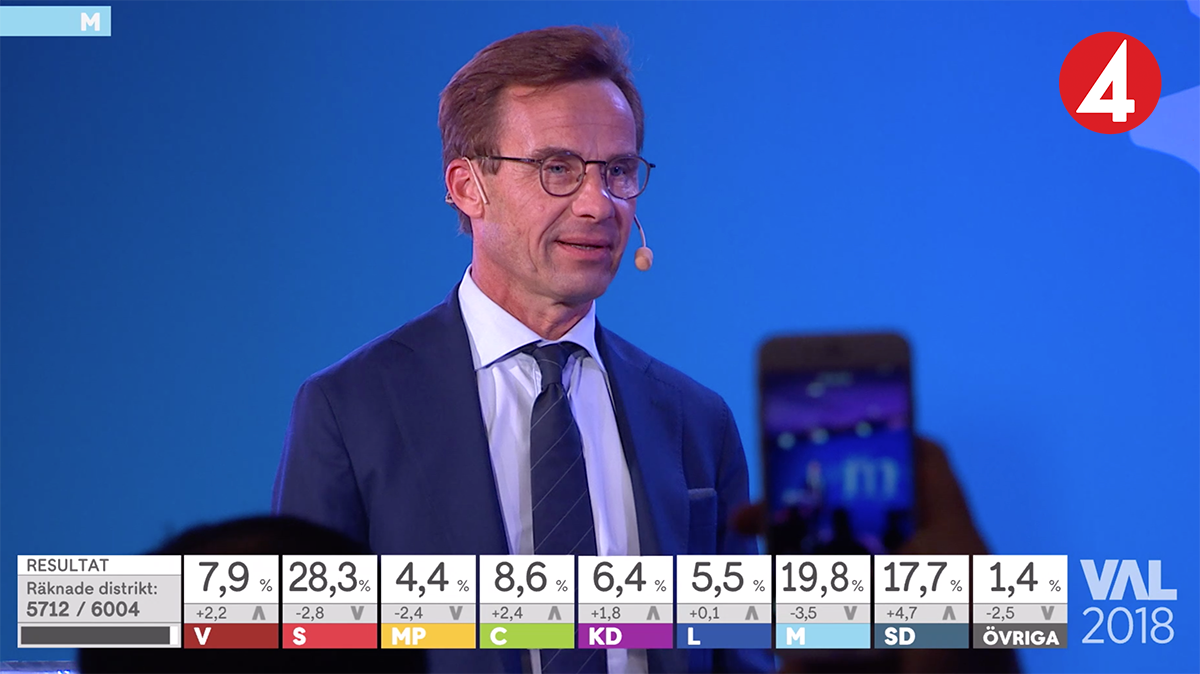 Valresultat 2018 när 5712 av 6004 valdistrikt räknats. Skärmdump från TV4.