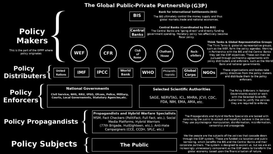 How the g3p operates. Chart by Mercola.com