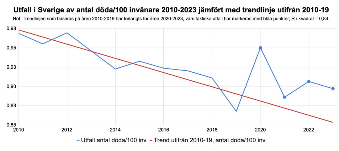 Socialminister Jakob Forssmed nonchalerar koppling mellan covidvaccin