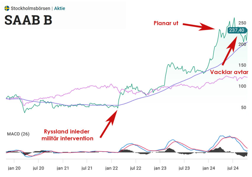 SAAB B aktier 2024 10 23 101