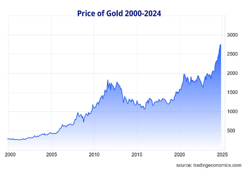 Guldpriset 2000-2024