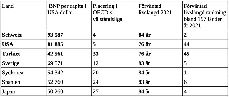 Systemgapet mellan BNP-mått och mänsklig utveckling