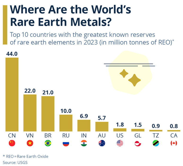 rare earth metals