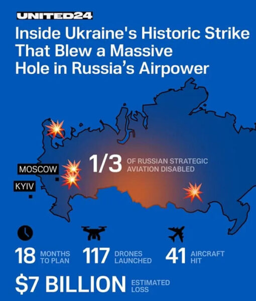 Russian aviation