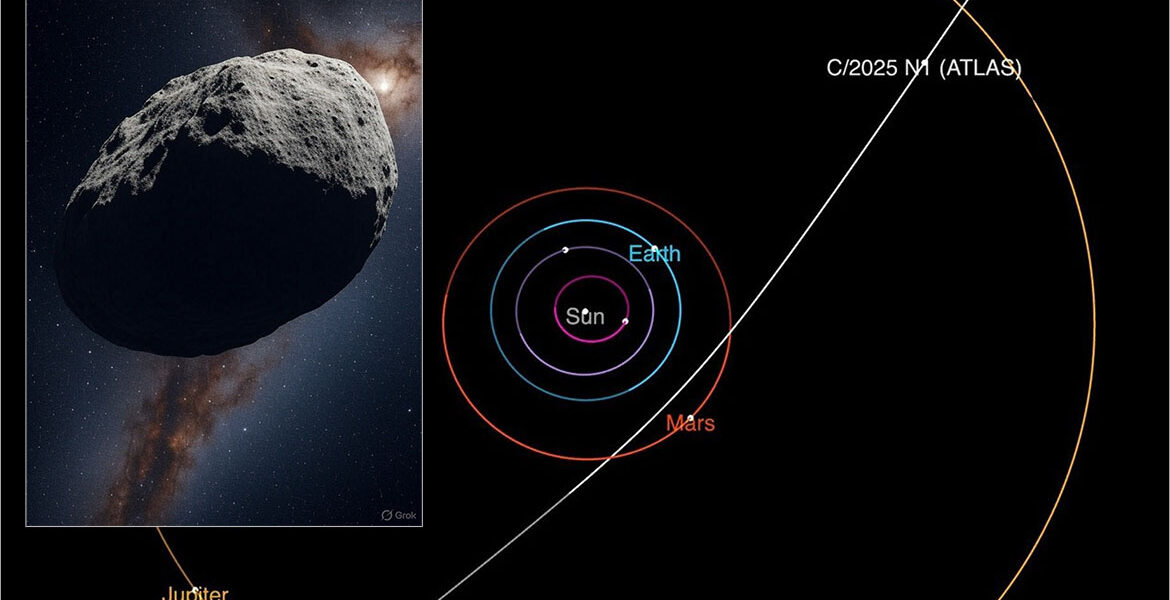3i:Atlas interstellar object.