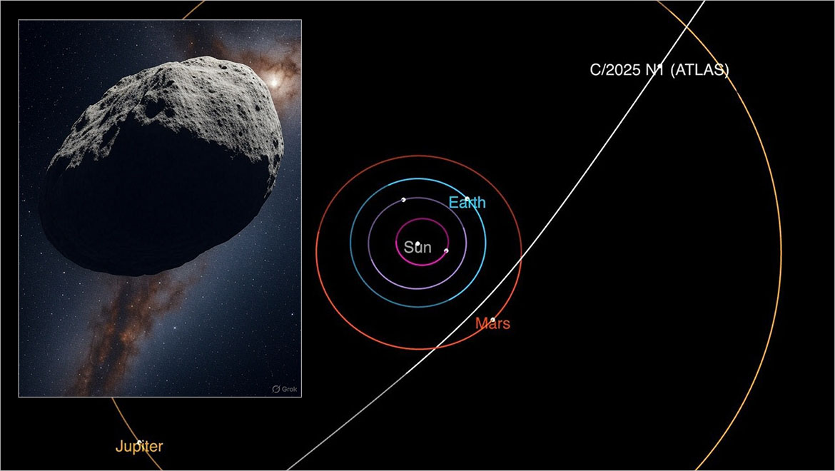 3i:Atlas interstellar object.