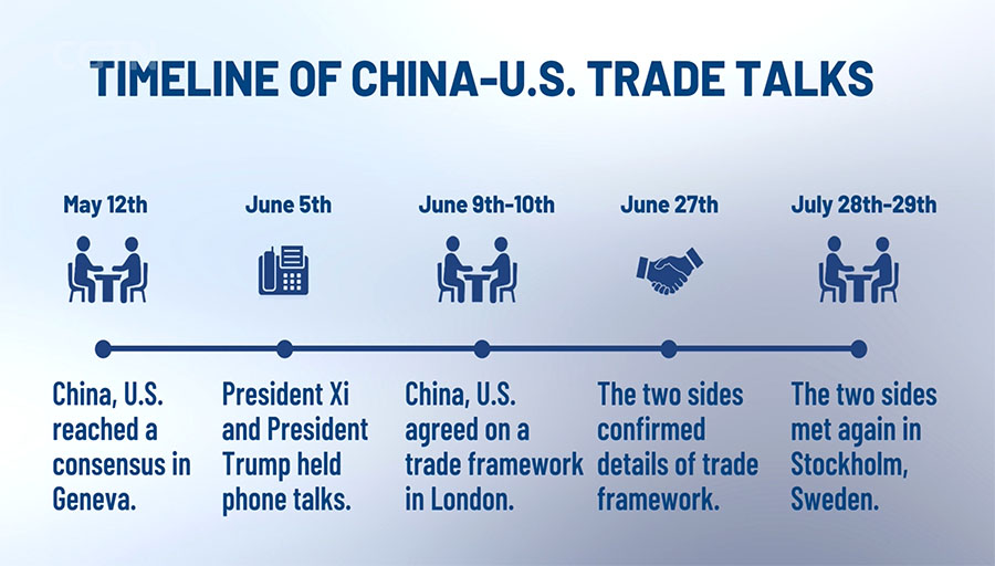 2025 Trade talks timeline