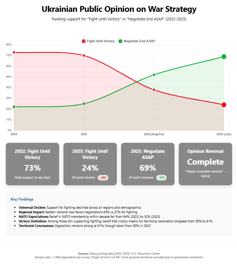 UA public war opinion 2022-2025