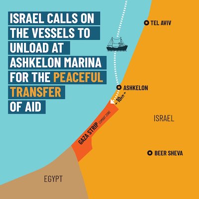 Ashkelon Marina | MFA Israel