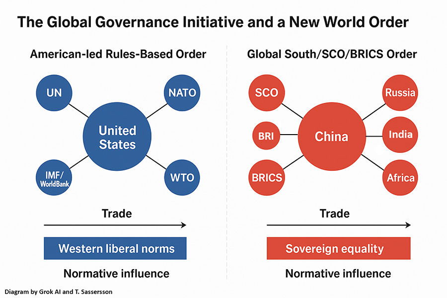 The Global Governance Initiative and the New World Order | Diagram by Grok AI and T. Sassersson