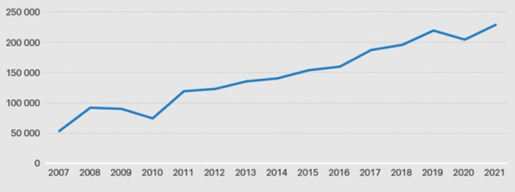 Allmänna löneavgiften i miljarder kronor