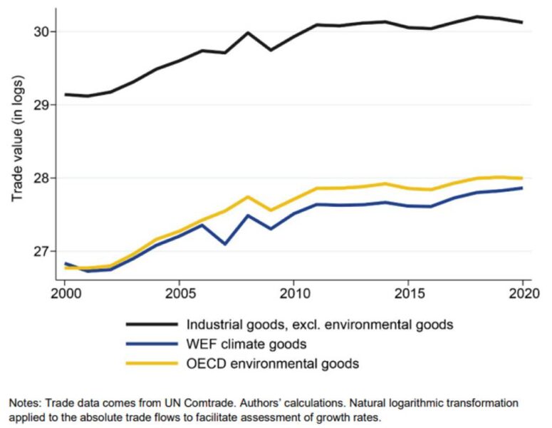 Framtidens världsekonomi