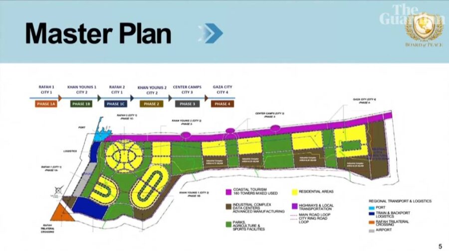 Den nya masterplanen för Gaza | Grafik: Jared Kushner
