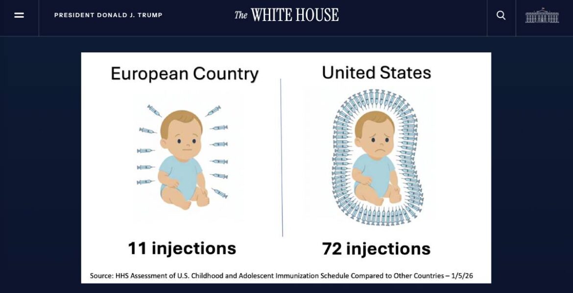 Vita Huset bekräftar kraftig reducering av barnvacciner