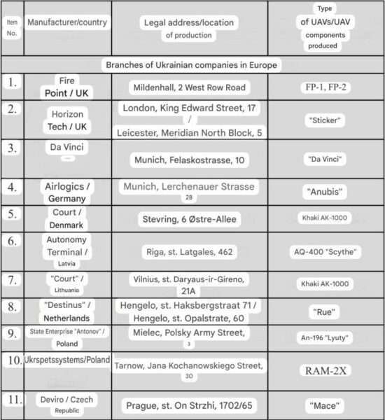 Företag med komponenttillverkning för den militära industrin.