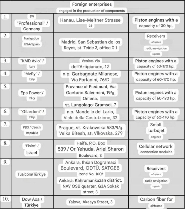 Företag med komponenttillverkning för den militära industrin.