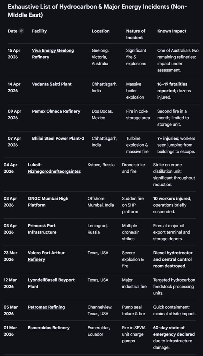 Explosions on powerplants and refineries