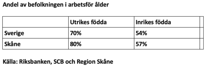 Andel av befolkningen i arbetsför ålder