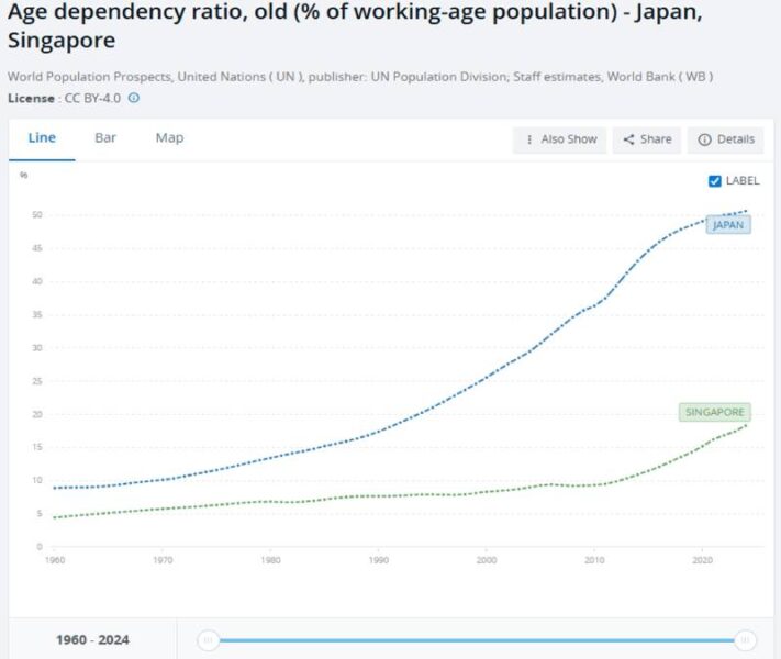 Singapore population