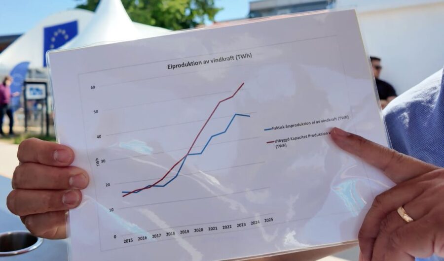Ekonomen Christian Steinbeck: Satsningen på vindkraft är den största kapitalförstöringen i modern tid