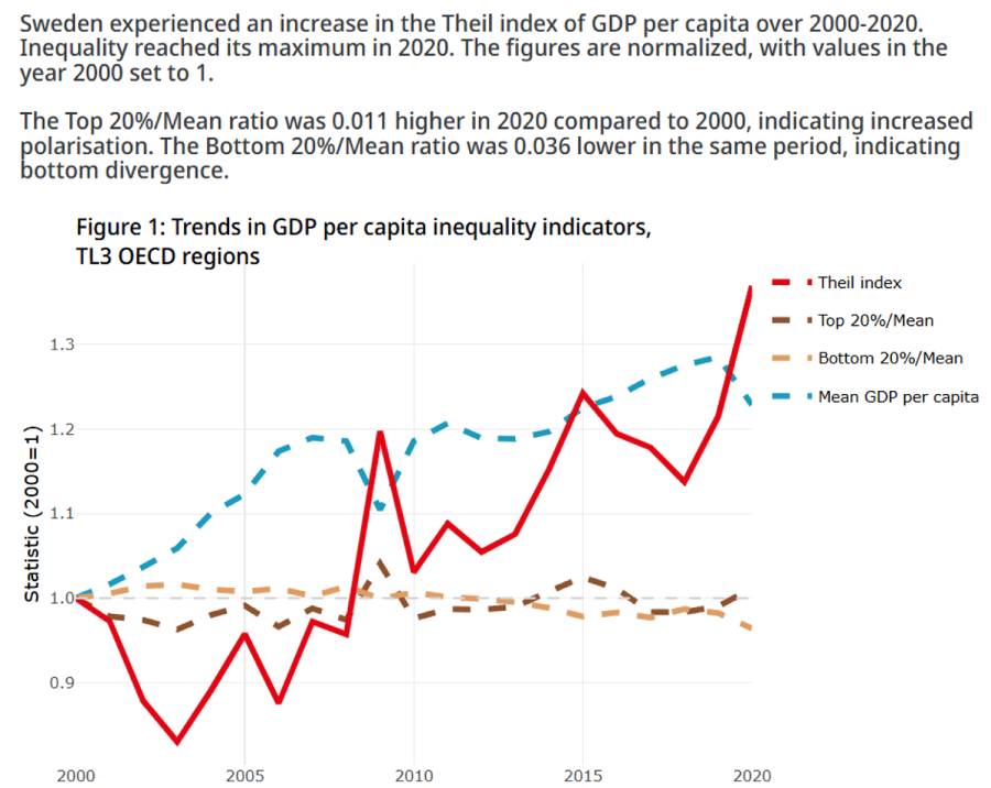 GDP-trender