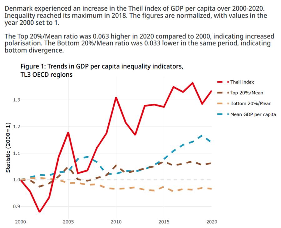 GDP-trender