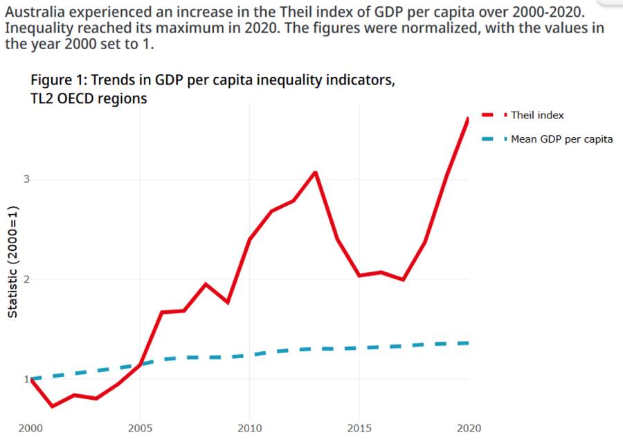 GDP-trender