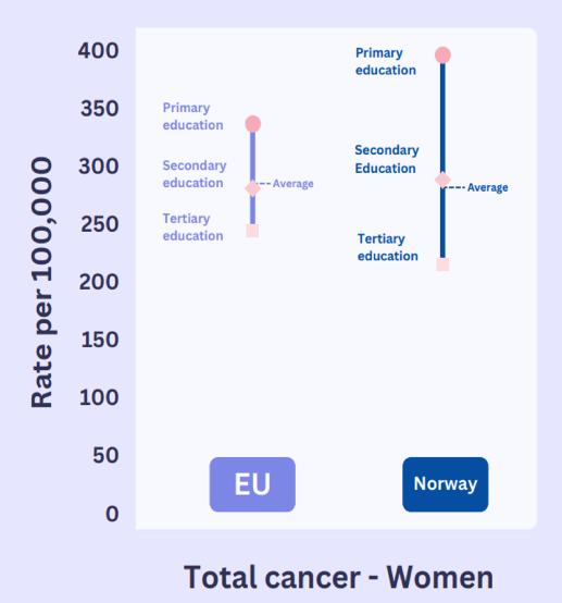 All cancer women