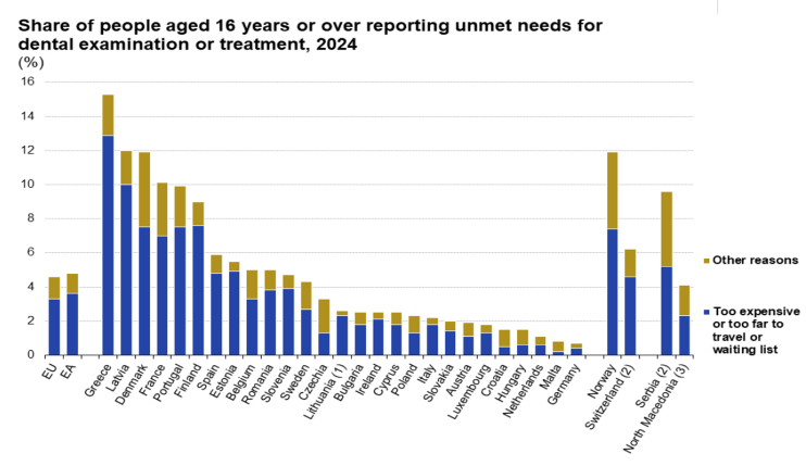 Källa: Eurostat