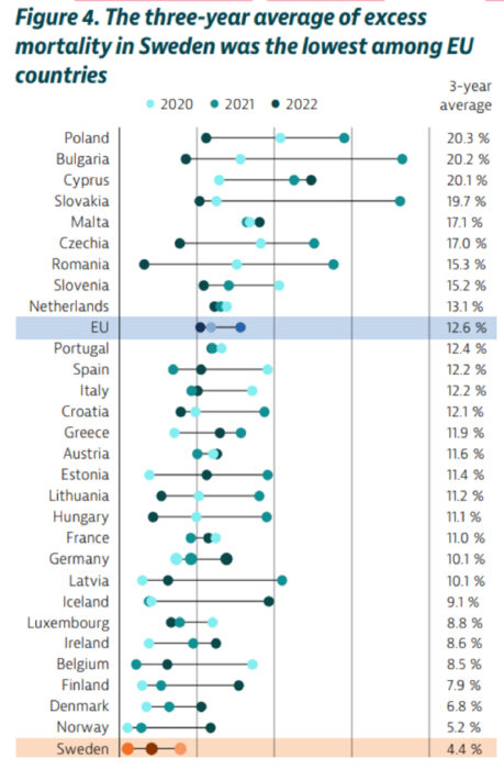 OECD Health Statistics 2023, based on Eurostat data