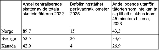 S och KD vill omvandla sjukvården till ett geografiskt apartheidsystem