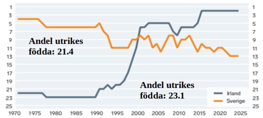 Köpkraftsjusterad BNP per capita i USD