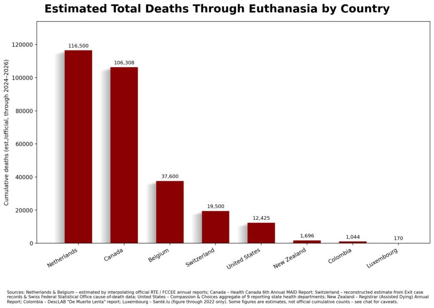 Estimated Deaths Euthanasia per Country