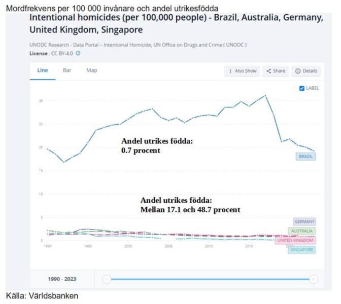 Mordfrekvens i Europa