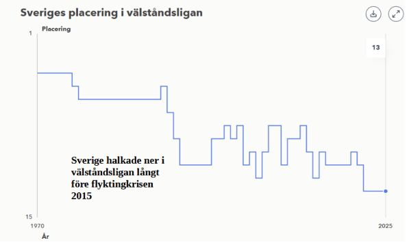 Välståndsligan