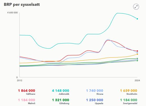 BRP per sysselsatt