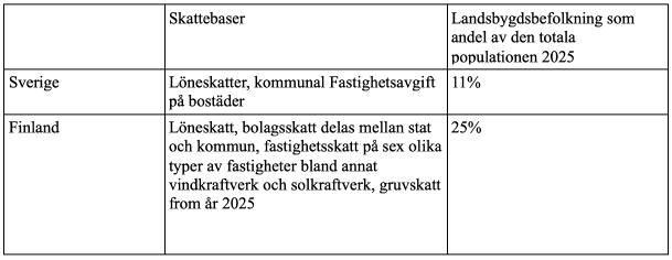 Skattebaser