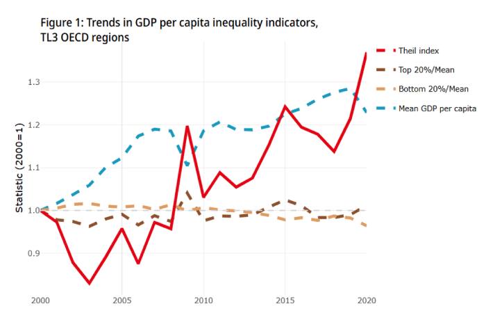 GDP-trender