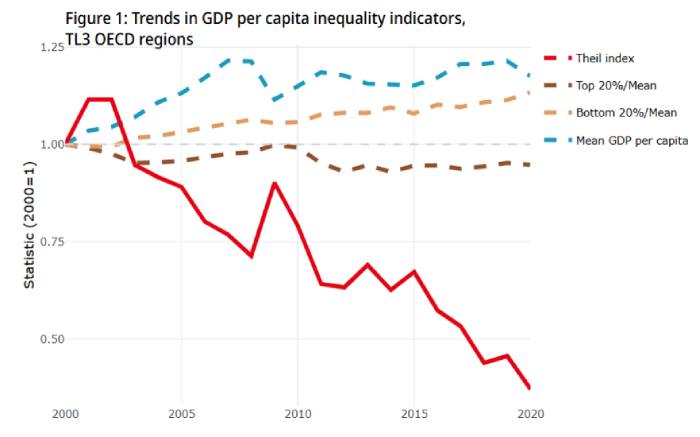 GDP-trender