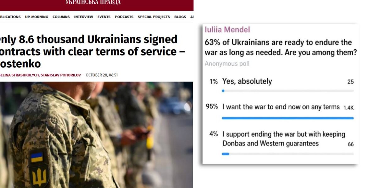 Enkäter och statistik: ukrainarna vill ha ett slut på kriget