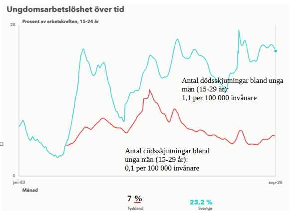 Ungdomsarbetslöshet